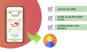 E-RUPI App Download | ई रूपी app download | e rupi digital app | How to use Digital Currency e Rupee | Digital Currency e Rupee Kya Hai | e rupi App Download
